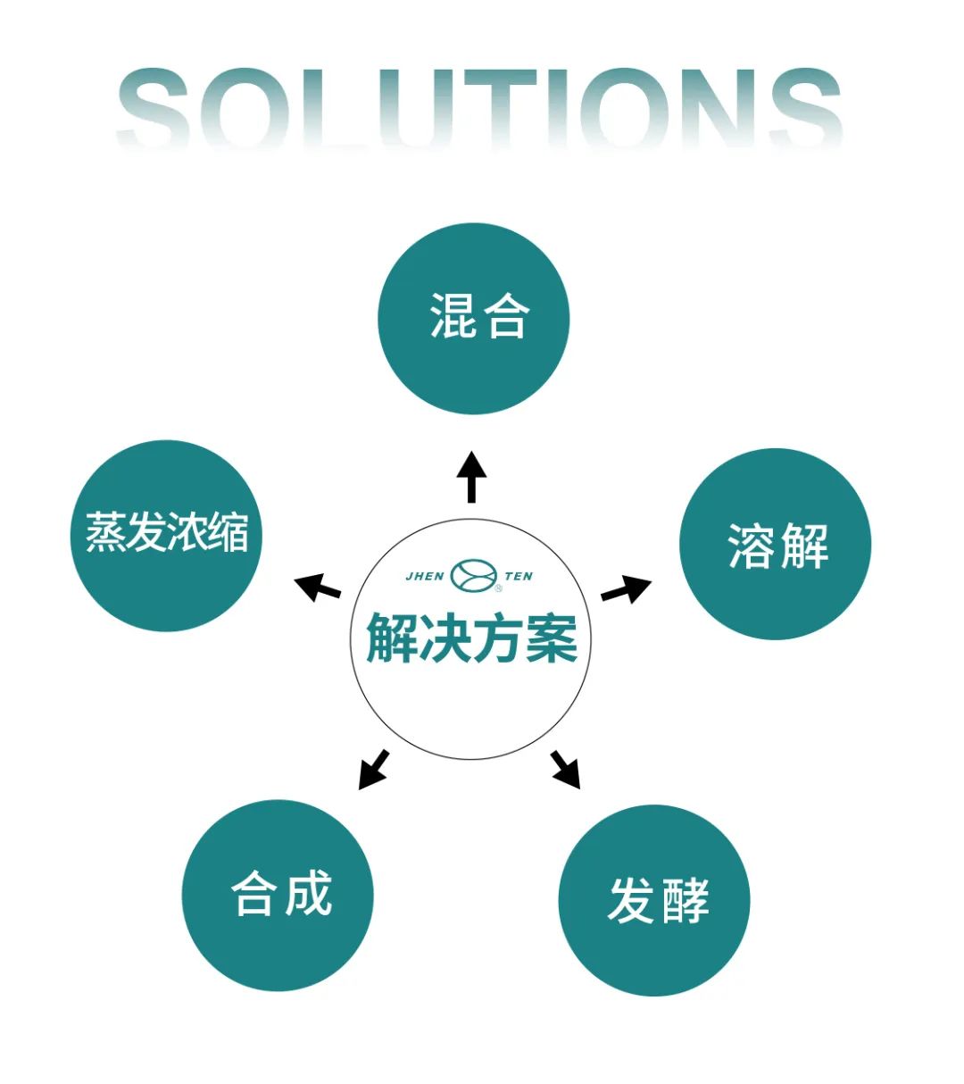 鎮(zhèn)田機械邀您共赴日本東京化工展覽會INCHEM TOKYO(圖10)