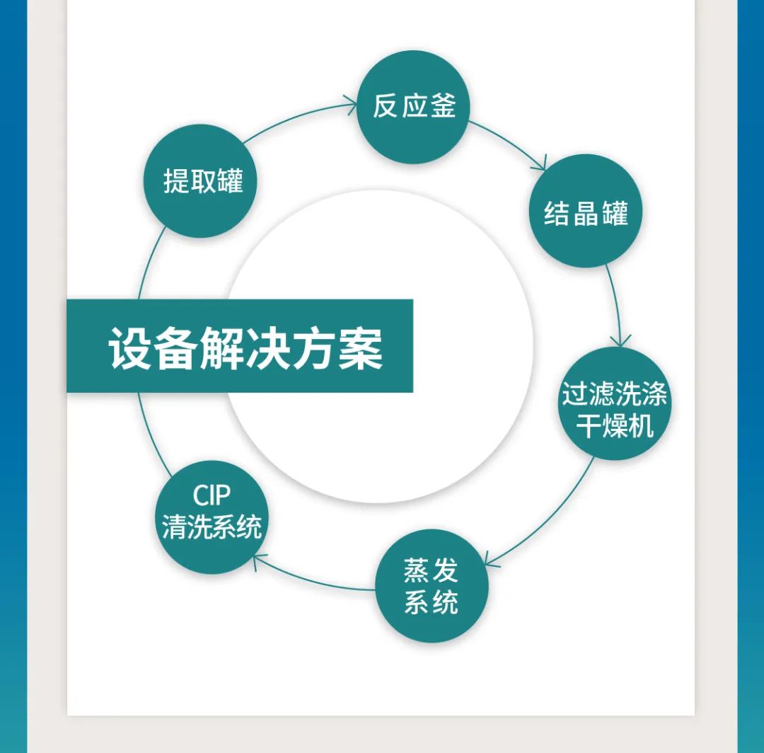 鎮(zhèn)田機械與您相聚在第62屆全國制藥機械博覽會(CIPM)(圖6) 圖片